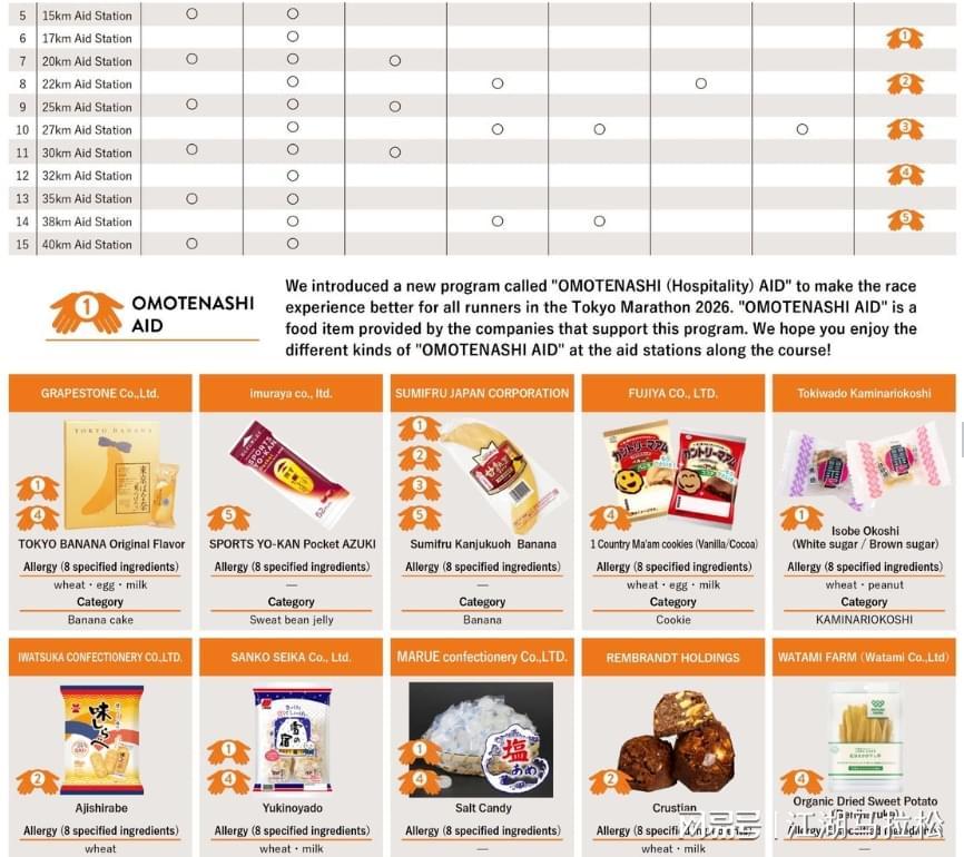 九游-细节见真章！东京马拉松的这些做法，值得品味